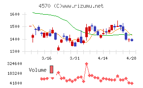 免疫生物研究所