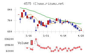 キャンバスチャート