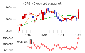 大塚ホールディングス