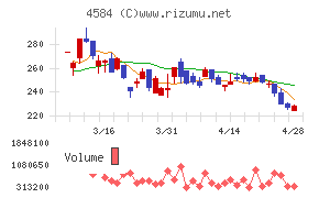 キッズウェル・バイオチャート