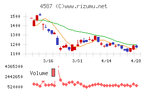 ペプチドリーム
