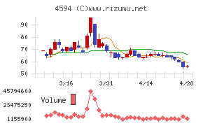 ブライトパス・バイオ