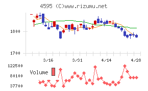 ミズホメディーチャート