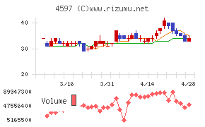 ソレイジア・ファーマ