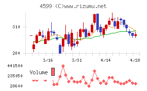 ステムリムチャート