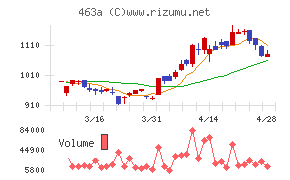 インテリックスホールディングス
