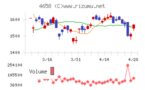 日本空調サービス