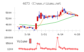 川崎地質チャート