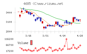 菱友システムズチャート