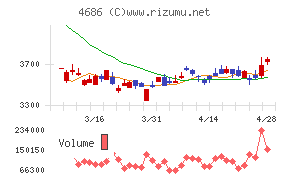 ジャストシステム