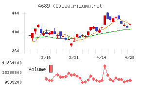 ＬＩＮＥヤフー