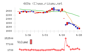 フィットクルー