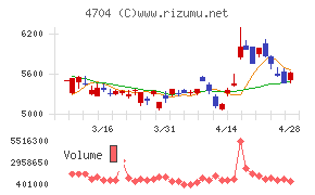 トレンドマイクロ