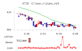 日本ラッドチャート