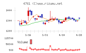 さくらケーシーエス