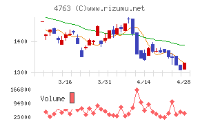 クリーク・アンド・リバー社