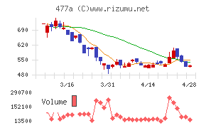 スタートライン