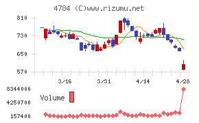 ＧＭＯインターネット