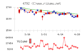 山田コンサルティンググループチャート