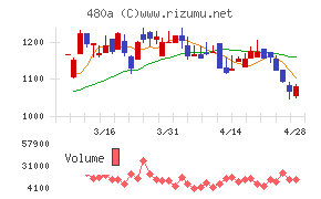リブ・コンサルティング