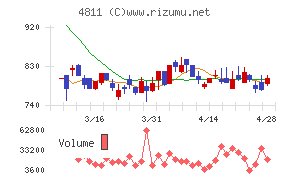 ドリーム・アーツ