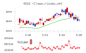 東映アニメーション