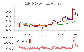 デジタルガレージ