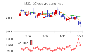 ＪＦＥシステムズ