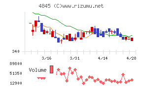 スカラチャート