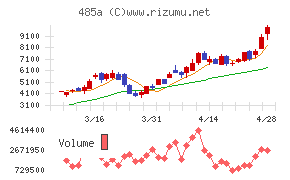 パワーエックス