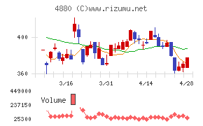 セルソースチャート