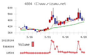 クリングルファーマ