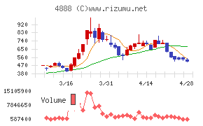 ステラファーマ