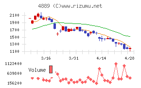 レナサイエンス