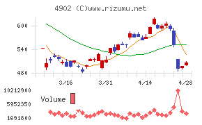 コニカミノルタ