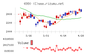 デクセリアルズ