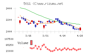 ニチレキグループ