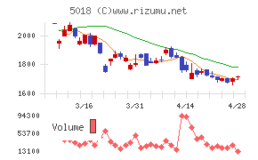 ＭＯＲＥＳＣＯ