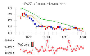 ＡｎｙＭｉｎｄ　Ｇｒｏｕｐ