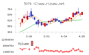 テスホールディングス