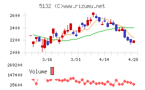 ｐｌｕｓｚｅｒｏ