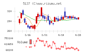 スマートドライブ