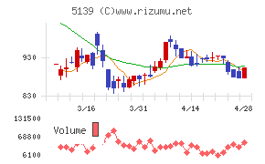 オープンワーク