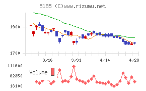 フコクチャート