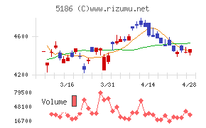 ニッタチャート