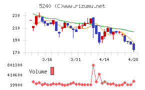 ｍｏｎｏＡＩ　ｔｅｃｈｎｏｌｏｇｙ