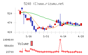 テクノロジーズ