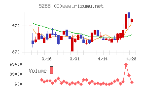 旭コンクリート工業