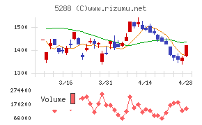 アジアパイルホールディングス
