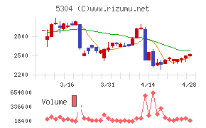 ＳＥＣカーボン